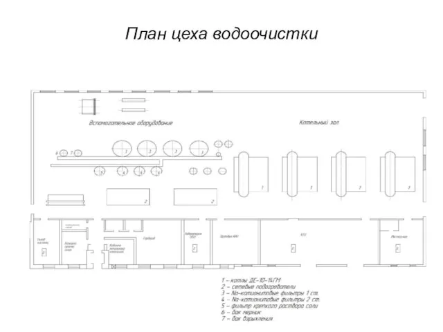 План цеха водоочистки