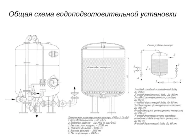Общая схема водоподготовительной установки