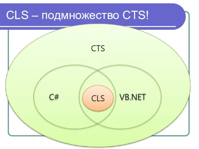 CLS – подмножество CTS!