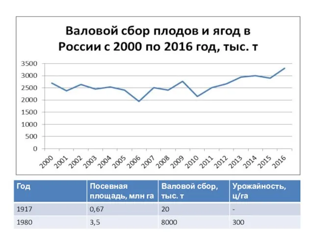 Статистика