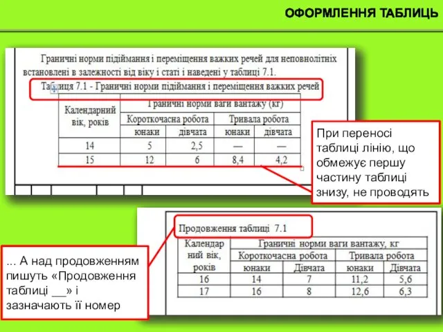 ОФОРМЛЕННЯ ТАБЛИЦЬ При переносі таблиці лінію, що обмежує першу частину таблиці знизу,