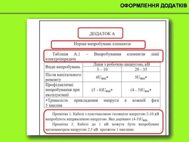 ОФОРМЛЕННЯ ДОДАТКІВ