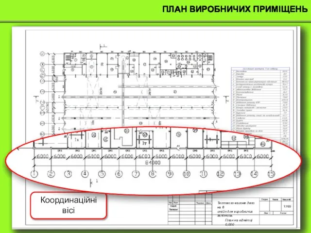 Тепловозо-вагоне депо на 8 стійл для виробничих залізниць План на відмітці 0,000