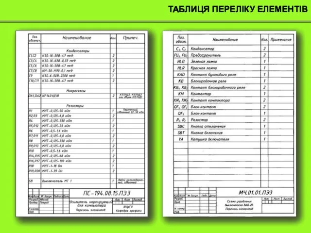 ТАБЛИЦЯ ПЕРЕЛІКУ ЕЛЕМЕНТІВ