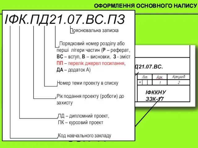 ОФОРМЛЕННЯ ОСНОВНОГО НАПИСУ ІФККНУ ЗЗК-17 ІФК.ПД21.07.ВС.ПЗ