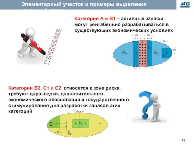 Элементарный участок и примеры выделения категорий запасов