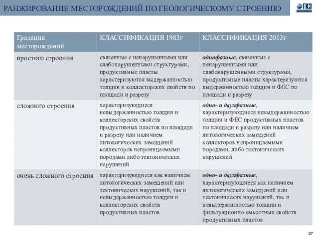 РАНЖИРОВАНИЕ МЕСТОРОЖДЕНИЙ ПО ГЕОЛОГИЧЕСКОМУ СТРОЕНИЮ