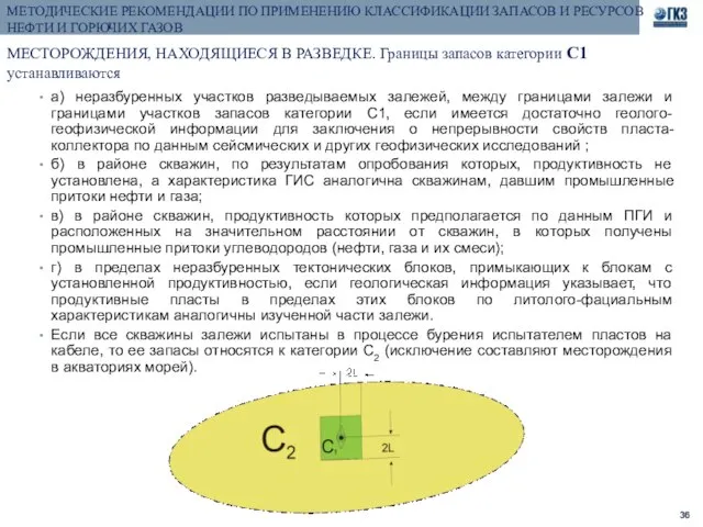 МЕТОДИЧЕСКИЕ РЕКОМЕНДАЦИИ ПО ПРИМЕНЕНИЮ КЛАССИФИКАЦИИ ЗАПАСОВ И РЕСУРСОВ НЕФТИ И ГОРЮЧИХ ГАЗОВ