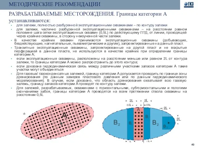 МЕТОДИЧЕСКИЕ РЕКОМЕНДАЦИИ РАЗРАБАТЫВАЕМЫЕ МЕСТОРОЖДЕНИЯ. Границы категории A устанавливаются: для залежи, полностью разбуренной