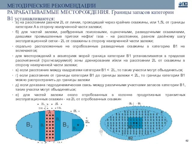 МЕТОДИЧЕСКИЕ РЕКОМЕНДАЦИИ РАЗРАБАТЫВАЕМЫЕ МЕСТОРОЖДЕНИЯ. Границы запасов категории B1 устанавливаются: а) на расстоянии