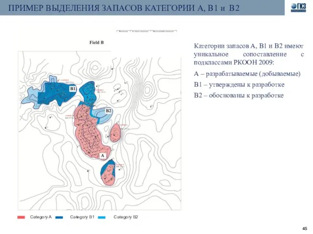 ПРИМЕР ВЫДЕЛЕНИЯ ЗАПАСОВ КАТЕГОРИИ А, В1 и В2 Category A Category B1