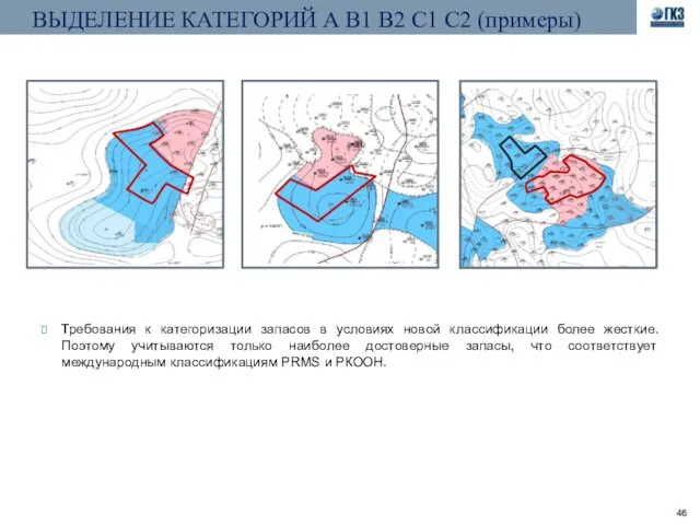 ВЫДЕЛЕНИЕ КАТЕГОРИЙ А В1 В2 С1 С2 (примеры) Требования к категоризации запасов