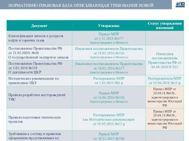 НОРМАТИВНО-ПРАВОВАЯ БАЗА ОПИСЫВАЮЩАЯ ТРЕБОВАНИЯ НОВОЙ КЛАССИФИКАЦИИ ЗАПАСОВ