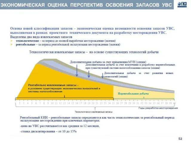 ЭКОНОМИЧЕСКАЯ ОЦЕНКА ПЕРСПЕКТИВ ОСВОЕНИЯ ЗАПАСОВ УВС