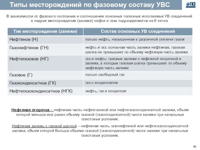 Типы месторождений по фазовому составу УВС В зависимости от фазового состояния и