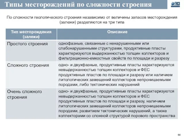 Типы месторождений по сложности строения По сложности геологического строения независимо от величины