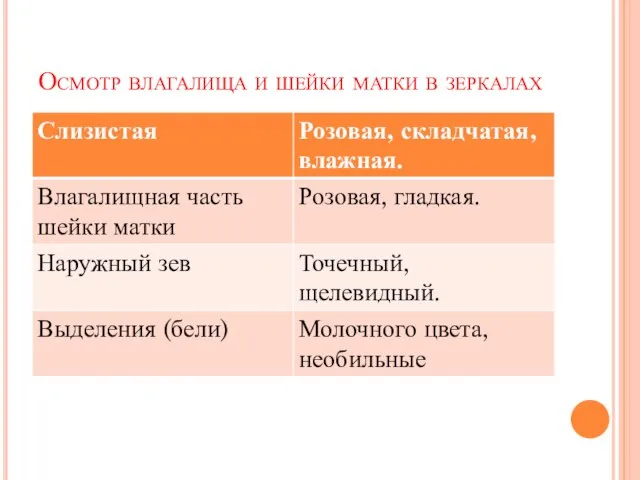 Осмотр влагалища и шейки матки в зеркалах