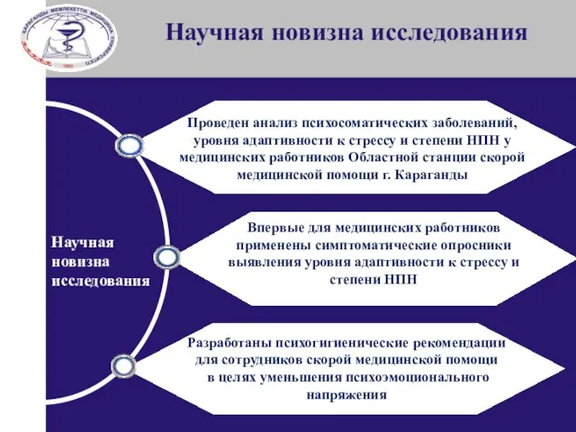 Научная новизна исследования Научная новизна исследования Проведен анализ психосоматических заболеваний, уровня адаптивности