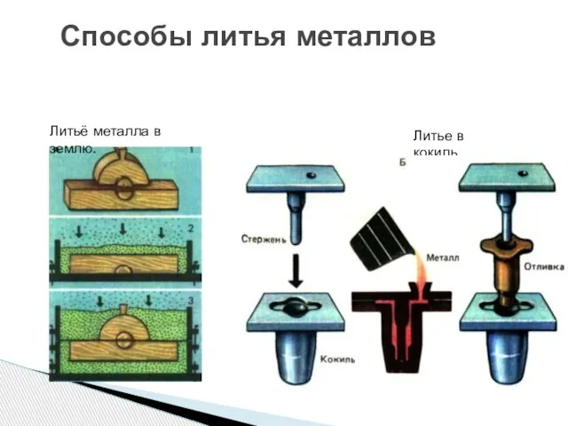 Способы литья металлов Литьё металла в землю. Литье в кокиль