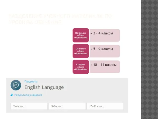 РАЗДЕЛЕНИЕ УЧЕБНОГО МАТЕРИАЛА ПО УРОВНЯМ ОБУЧЕНИЯ