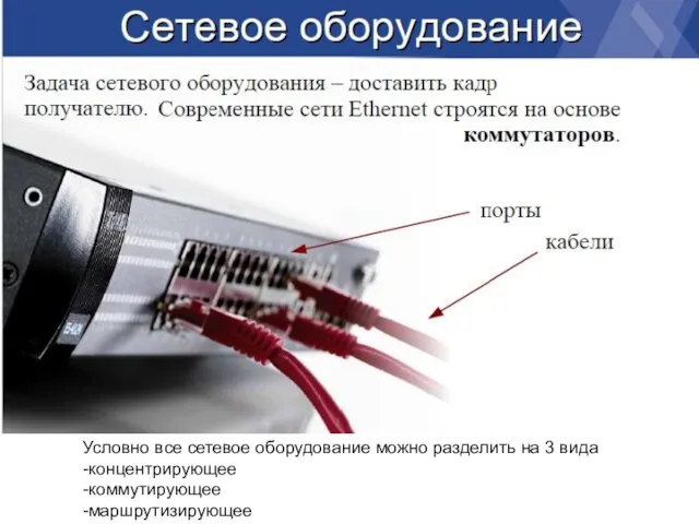 Условно все сетевое оборудование можно разделить на 3 вида -концентрирующее -коммутирующее -маршрутизирующее