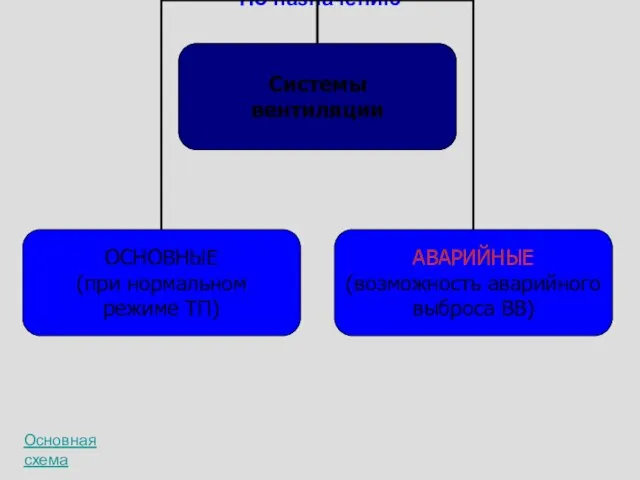 По назначению Основная схема