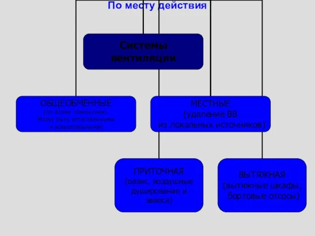 По месту действия