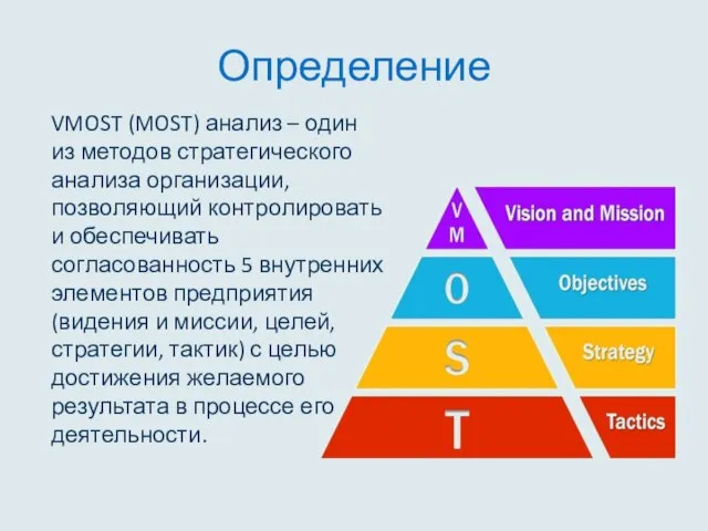 Определение VMOST (MOST) анализ – один из методов стратегического анализа организации, позволяющий