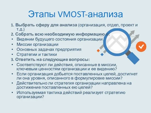 Этапы VMOST-анализа 1. Выбрать сферу для анализа (организация, отдел, проект и т.д.)