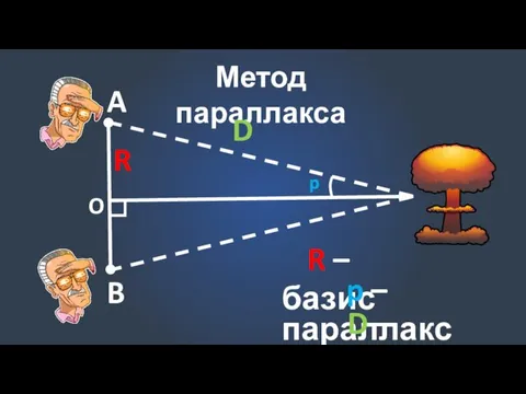 Метод параллакса A B O R p R – базис p –