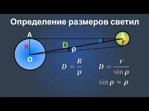 Определение размеров светил D p ρ R A O S r