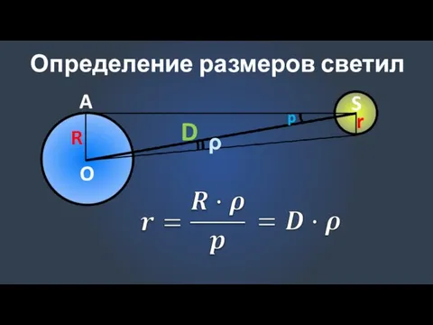 Определение размеров светил D p ρ R A O S r