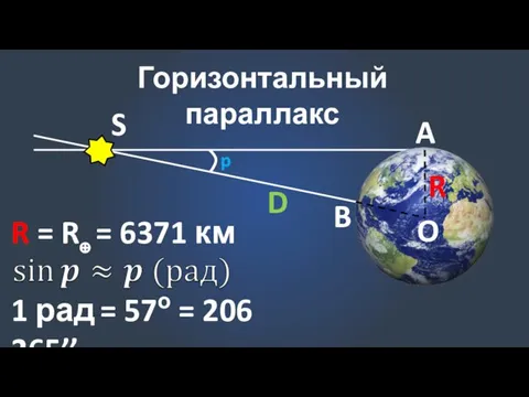 Горизонтальный параллакс S O A B p R R = R⊕ =