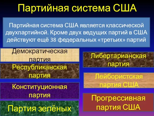 Партийная система США Демократическая партия Республиканская партия Конституционная партия Партия зелёных Либертарианская