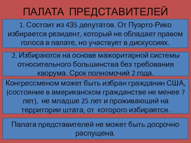 ПАЛАТА ПРЕДСТАВИТЕЛЕЙ 1. Состоит из 4З5 депутатов. От Пуэрто-Рико избирается резидент, который