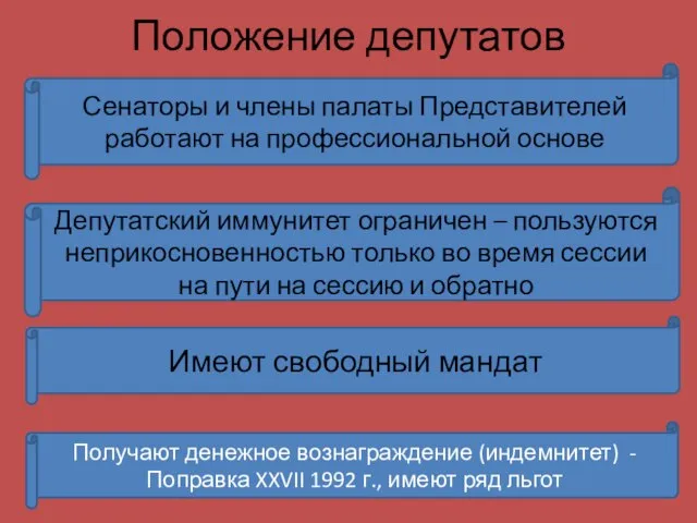 Положение депутатов Сенаторы и члены палаты Представителей работают на профессиональной основе Имеют