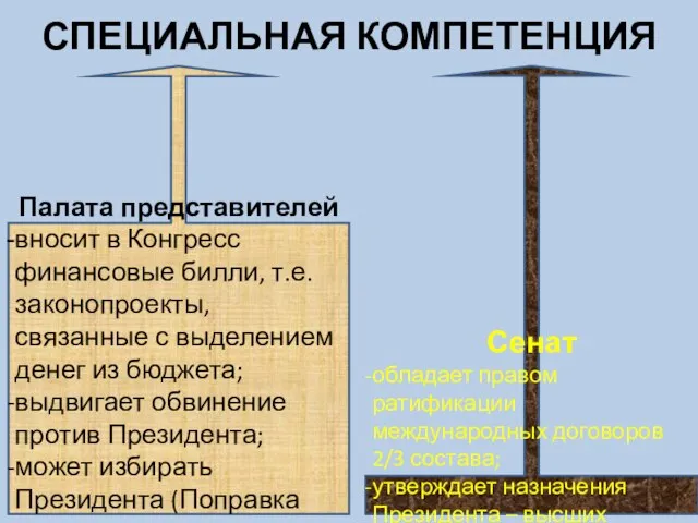 СПЕЦИАЛЬНАЯ КОМПЕТЕНЦИЯ Сенат обладает правом ратификации международных договоров 2/3 состава; утверждает назначения