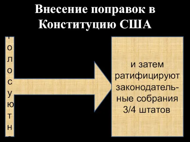 Внесение поправок в Конституцию США Поправка будет принята, если за нее проголосуют