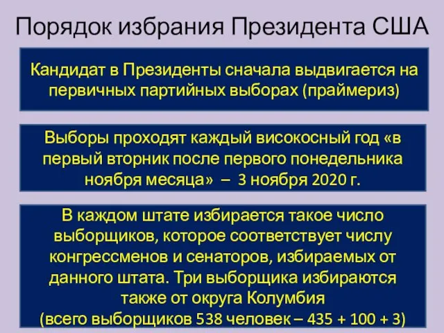 Порядок избрания Президента США Кандидат в Президенты сначала выдвигается на первичных партийных