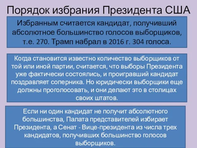 Порядок избрания Президента США Когда становится известно количество выборщиков от той или