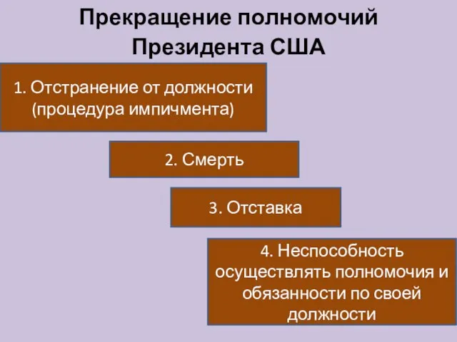 Прекращение полномочий Президента США 1. Отстранение от должности (процедура импичмента) 2. Смерть