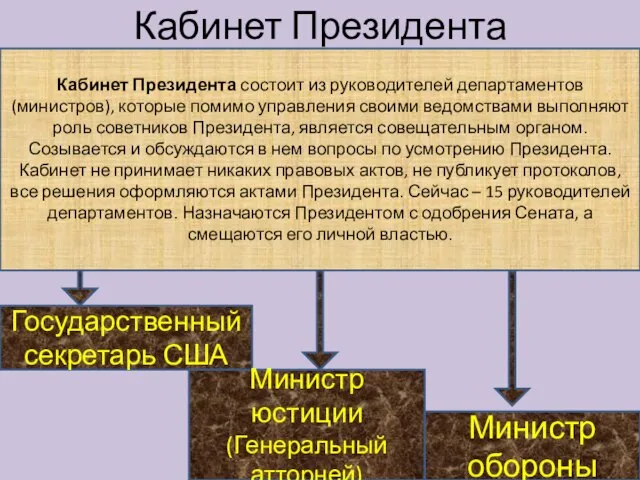 Кабинет Президента Кабинет Президента состоит из руководителей департаментов (министров), которые помимо управления