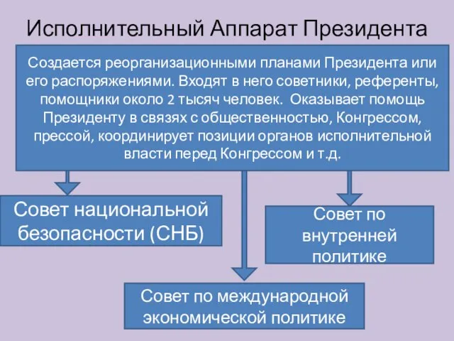 Исполнительный Аппарат Президента Создается реорганизационными планами Президента или его распоряжениями. Входят в