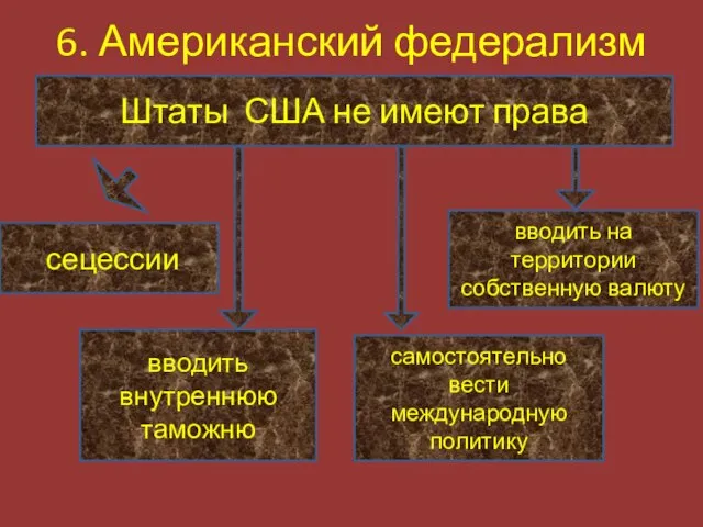 6. Американский федерализм Штаты США не имеют права сецессии вводить внутреннюю таможню