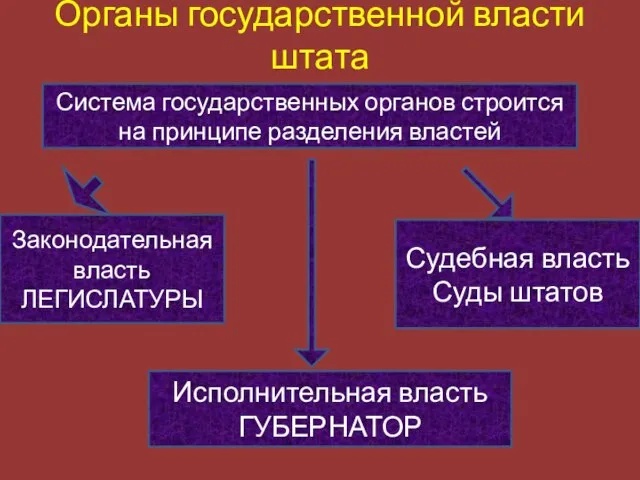 Органы государственной власти штата Система государственных органов строится на принципе разделения властей