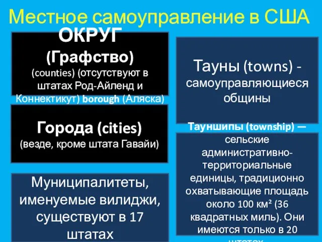 Местное самоуправление в США ОКРУГ (Графство) (counties) (отсутствуют в штатах Род-Айленд и