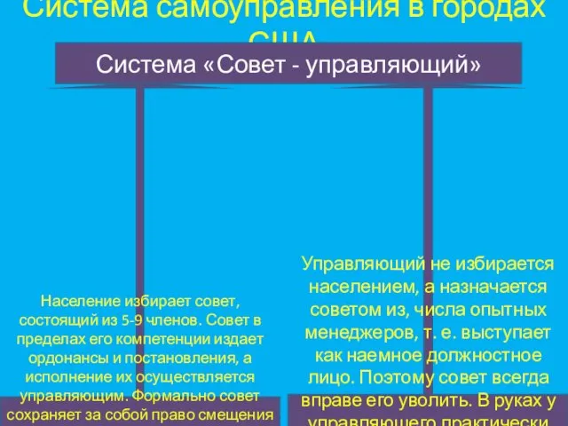 Система самоуправления в городах США Система «Совет - управляющий» Население избирает совет,