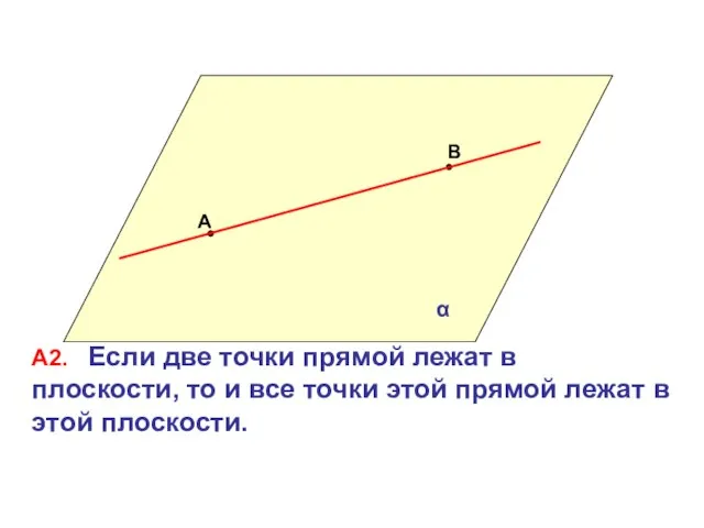 А В α А2. Если две точки прямой лежат в плоскости, то