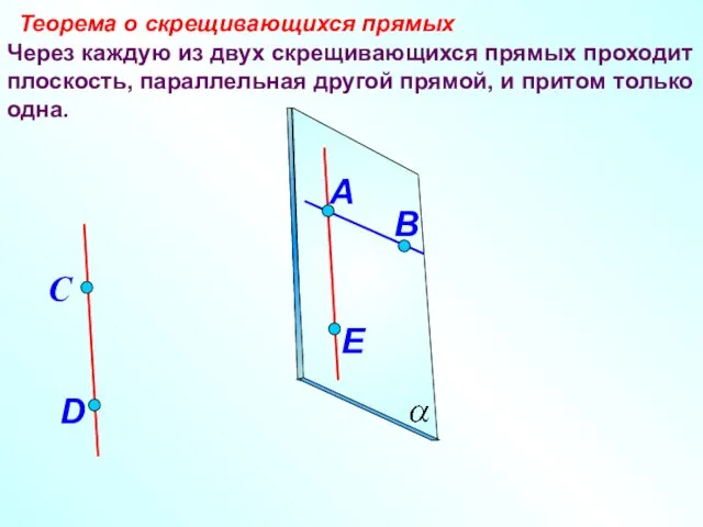 Через каждую из двух скрещивающихся прямых проходит плоскость, параллельная другой прямой, и