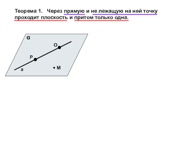 Теорема 1. Через прямую и не лежащую на ней точку проходит плоскость